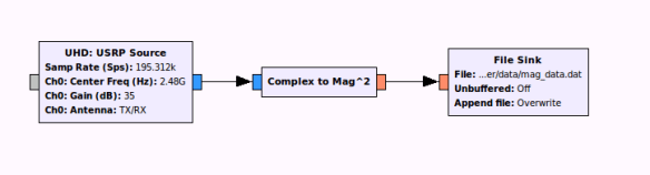Connecting A File Sink
